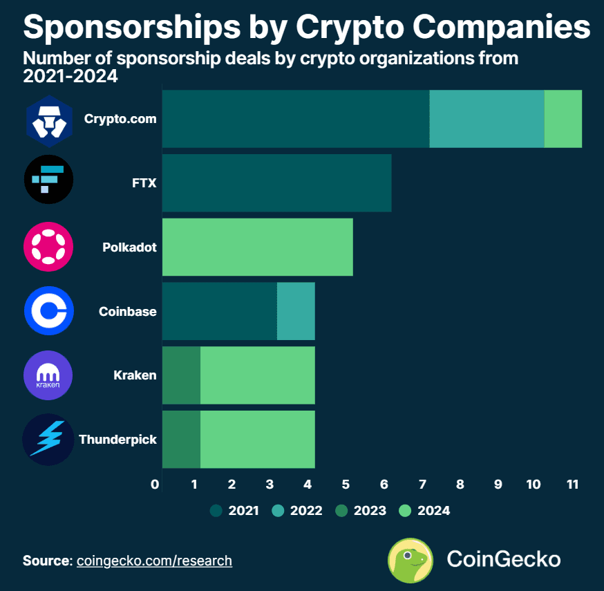 Source: Coingecko